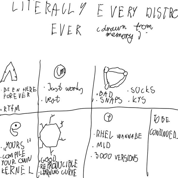 Every Distro panel 1